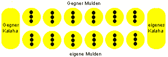 3-kalaha.gif (2724 bytes)