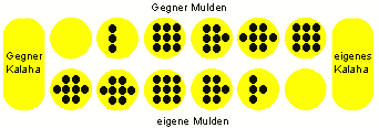 kalaha-4.gif (2944 bytes)