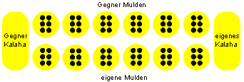 kalaha-1.gif (3428 bytes)