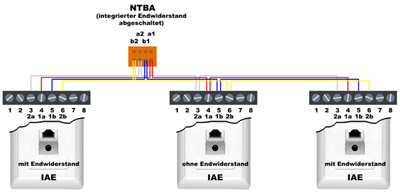 Schematischer Aufbau eines S0-Bus (Variante 2)