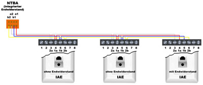 Schematischer Aufbau eines S0-Bus (Variante 1)